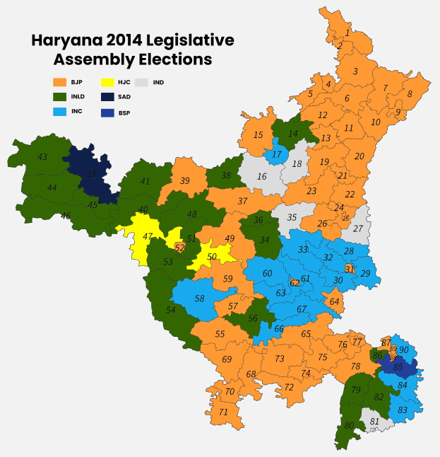 Farbiges Diagramm der Ergebnisse der Legislative Assembly-Wahl von Haryana 2014 mit Textannotationen.