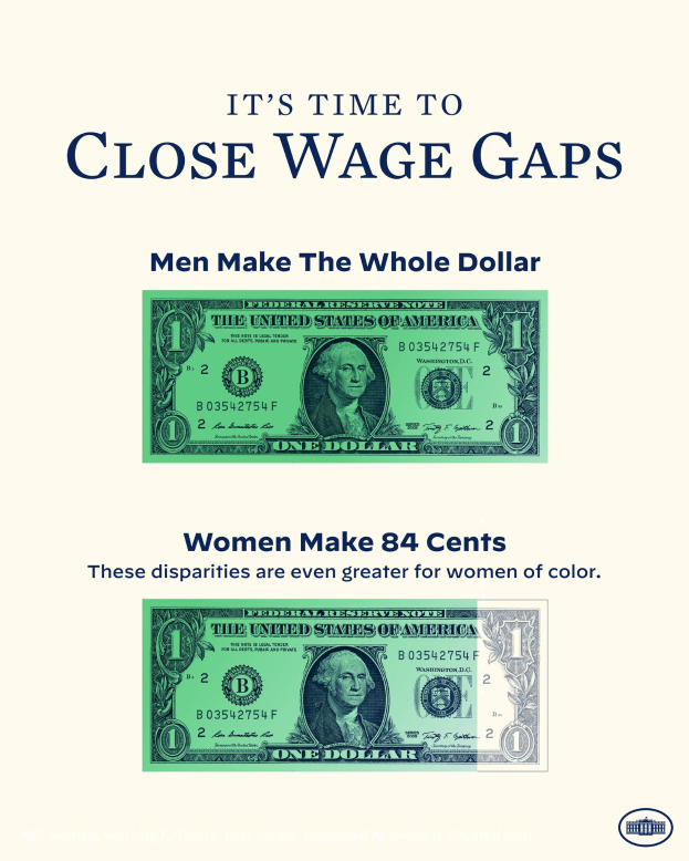 Ein Plakat mit einem Dollar-Symbol und dem Text "Es ist an der Zeit, Lohnlücken zu schließen, Männer verdienen das ganze Geld."
