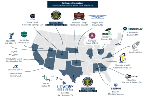 Eine Karte der Vereinigten Staaten, die Unternehmenslogos zeigt, um das Software-Ökosystem darzustellen, mit Text, der zusätzliche Details zu den Unternehmen und ihren Standorten bietet.