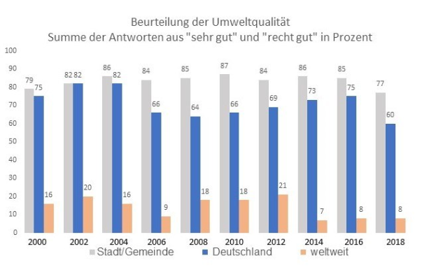 Balkendiagramm, das die Anzahl der Krebserkrankungen in Deutschland zeigt, begleitet von erklärendem Text.