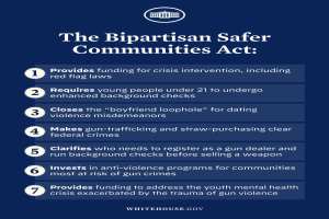 Ein Plakat mit der Aufschrift "The Bipartisan Safer Communities Act" in fetter, schwarzer Schrift auf einem weißen Hintergrund, eingerahmt von einem dünnen schwarzen Rand, mit einer Grafik einer Person in einem blauen Hemd mit ausgestreckten Armen und einem entschlossenen Gesichtsausdruck.