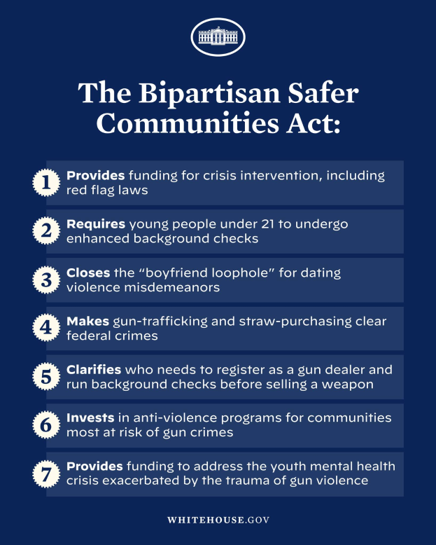 Ein Plakat mit der Aufschrift "The Bipartisan Safer Communities Act" in fetter, schwarzer Schrift auf einem weißen Hintergrund, eingerahmt von einem dünnen schwarzen Rand, mit einer Grafik einer Person in einem blauen Hemd mit ausgestreckten Armen und einem entschlossenen Gesichtsausdruck.