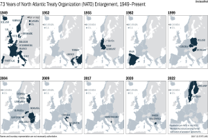 Eine Karte, die die 73-jährige Erweiterung der Nordatlantikvertragsorganisation (NATO) von 1949 bis heute veranschaulicht, unterteilt in Regionen, die verschiedene Jahre repräsentieren.