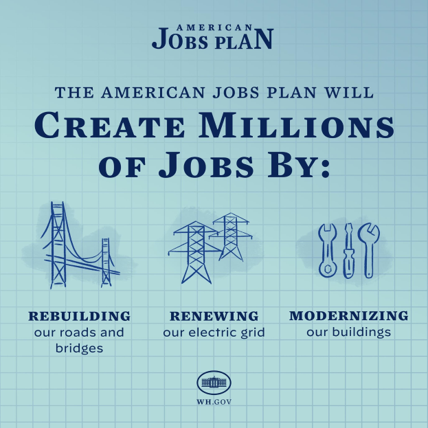 Ein Plakat mit einem blauen Hintergrund, das eine weiße Silhouette einer Person in einem Kreis zeigt, der mit "American Jobs Plan" in schwarzer Schrift beschriftet ist, und den Satz "Millionen von Arbeitsplätzen schaffen durch" darunter.