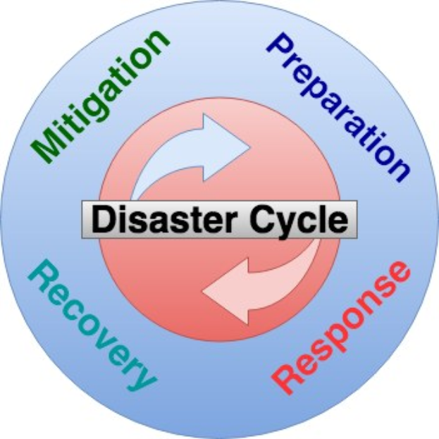 Poseck startet Programm 'KOMPASS Resilienz'