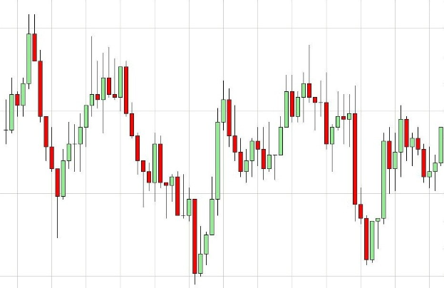 Börsenchart mit weißem Hintergrund, das einen Forex-Indikator anzeigt, mit einem roten Pfeil nach oben und einem grünen Pfeil nach unten, der eine mögliche Marktwende andeutet.