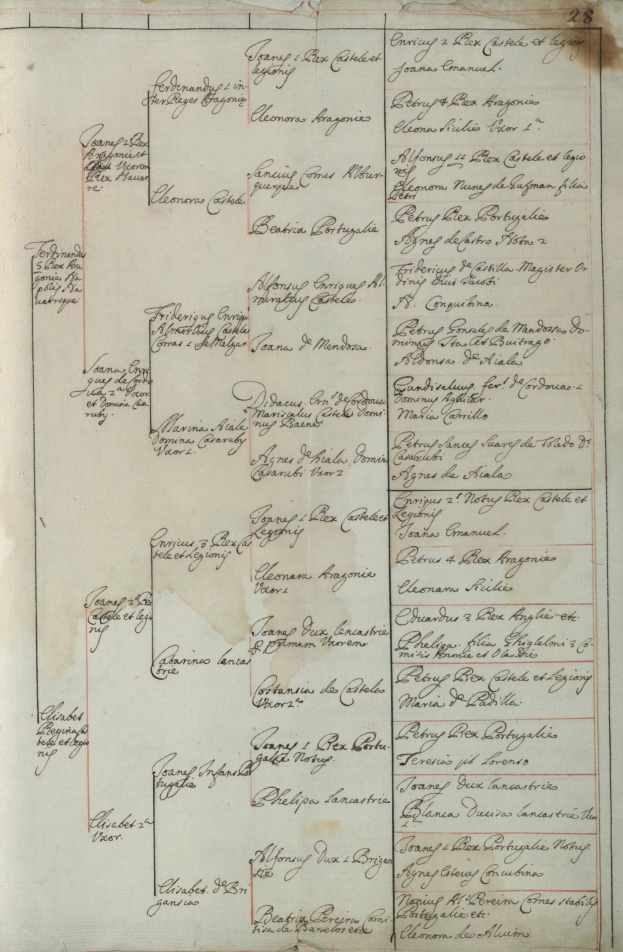 Ein altes Buch mit handgeschriebenen Genealogie-Details über die Familiengeschichte eines Mannes.