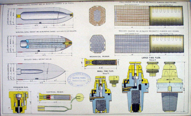Ein Buch mit einer detaillierten Zeichnung verschiedener Arten von Geschossen und ihren Komponenten wie Lauf, Mündung und Abzug, die auf einer flachen Oberfläche plaziert sind.