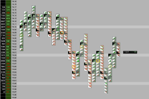 Ein Computerbildschirm mit einem bunten Börsenchart und verschiedenen Textelementen.